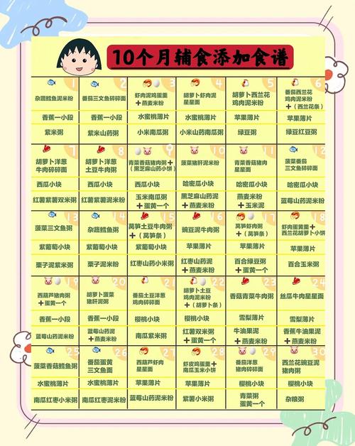 文昌代生咨询机构:宝宝10个月辅食