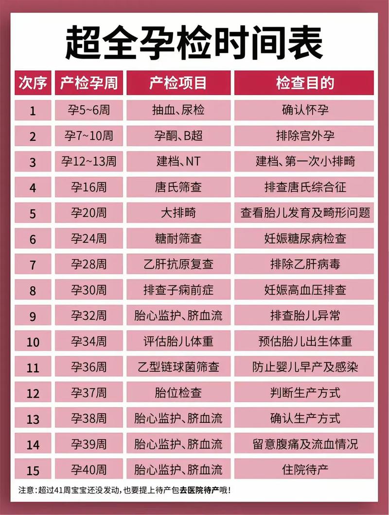 文昌代生中心:孕妇生化检查是什么